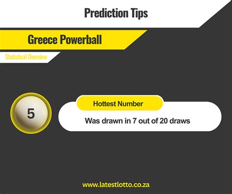 Latest & Recent Greece Lotto Results .